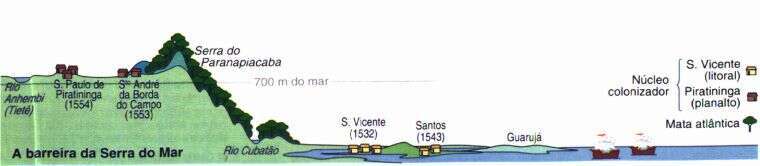 Perfil Topográfico Oeste - Leste PLANALTO ESCARPA