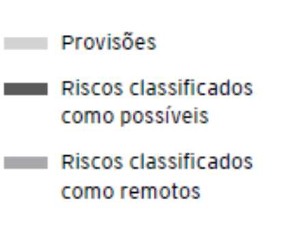 + CPC 25 Análises sobre o IFRS no