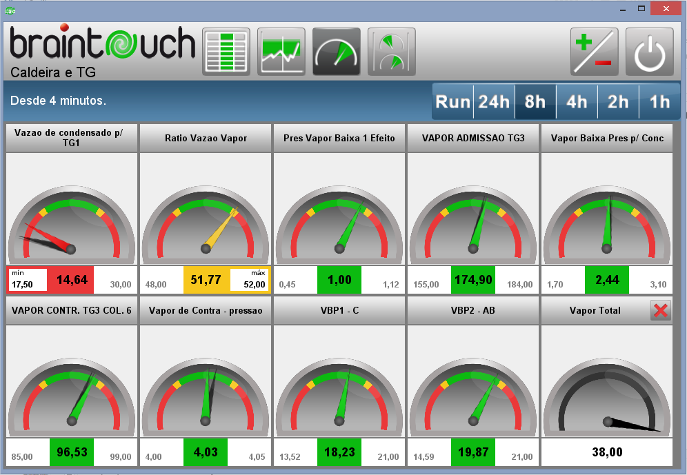 Monitoramento da regra Braintouch