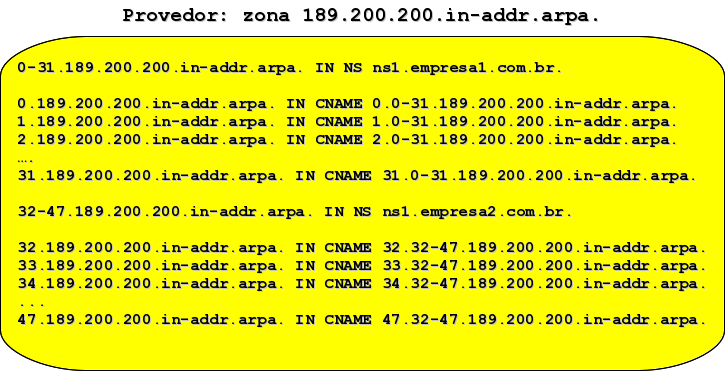 Assim, na tabela de tradução pseudo reversa para a zona 201.200.200.in-addr.arpa. Tem-se os registros: 202.201.200.200.in-addr.arpa. IN PTR ns1.empresa.com.br. 203.201.200.200.in-addr.arpa. IN PTR ns2.