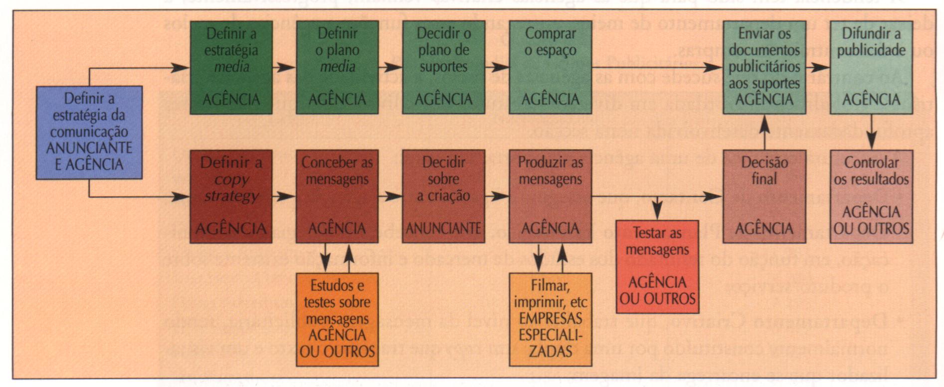 CONCEPÇÃO DA CAMPANHA