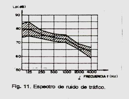 2. Conceitos Físicos do Som Frequência do