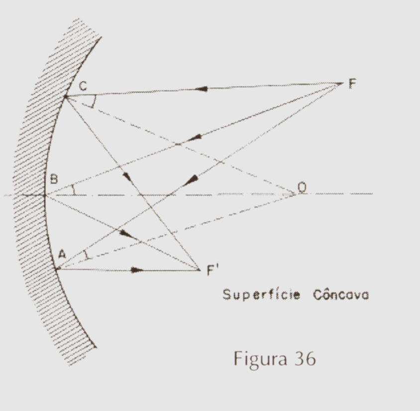 2. Conceitos Físicos do Som Reflexão do Som Quando uma onda sonora pura ou livre atinge uma superfície