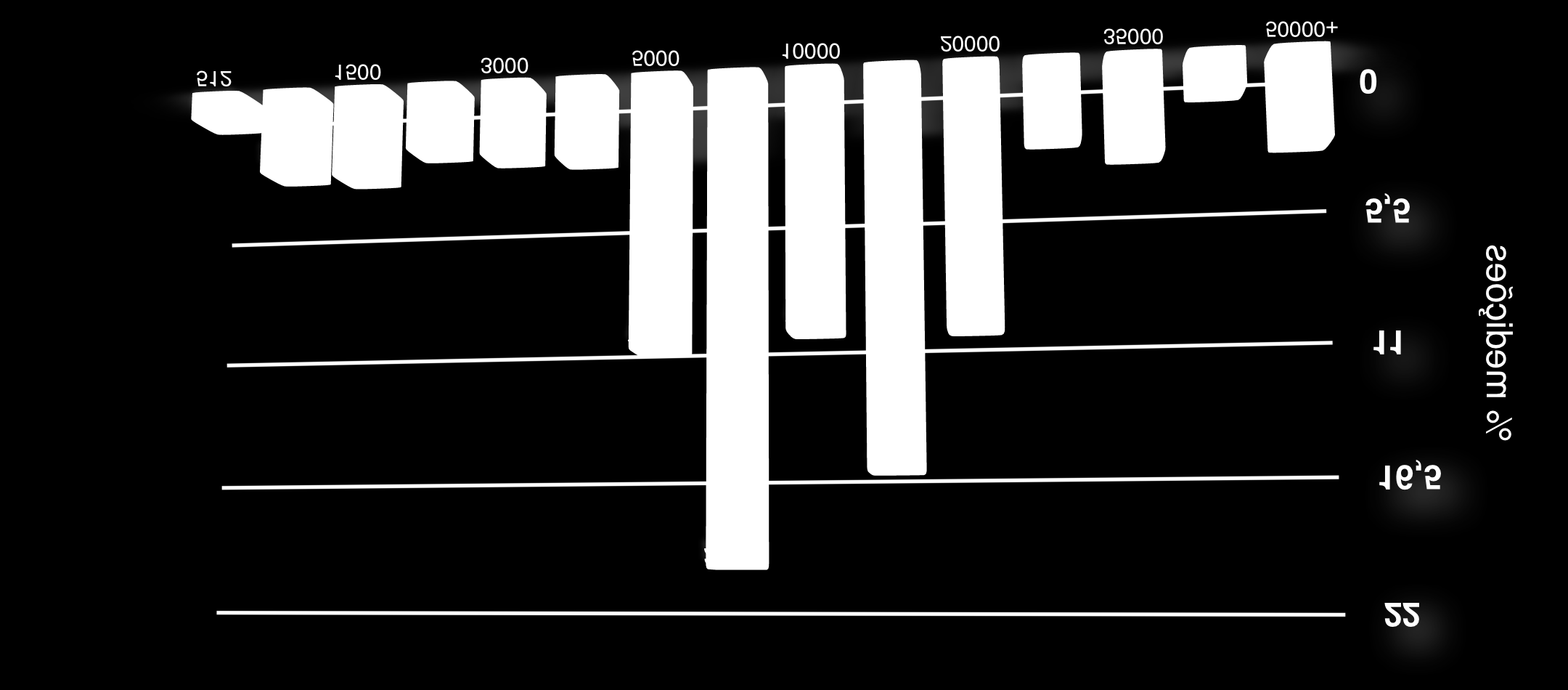 Qualidade da Internet no Brasil em 2015/2016 Faixas de