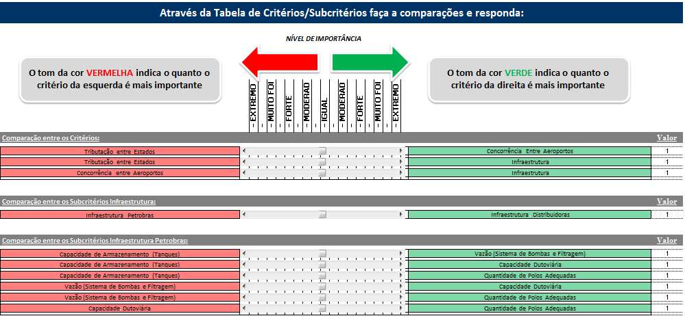 22 O questionário enviado aos especialistas foi elaborado utilizando o método AHP (Analytic Hierarchy Process).