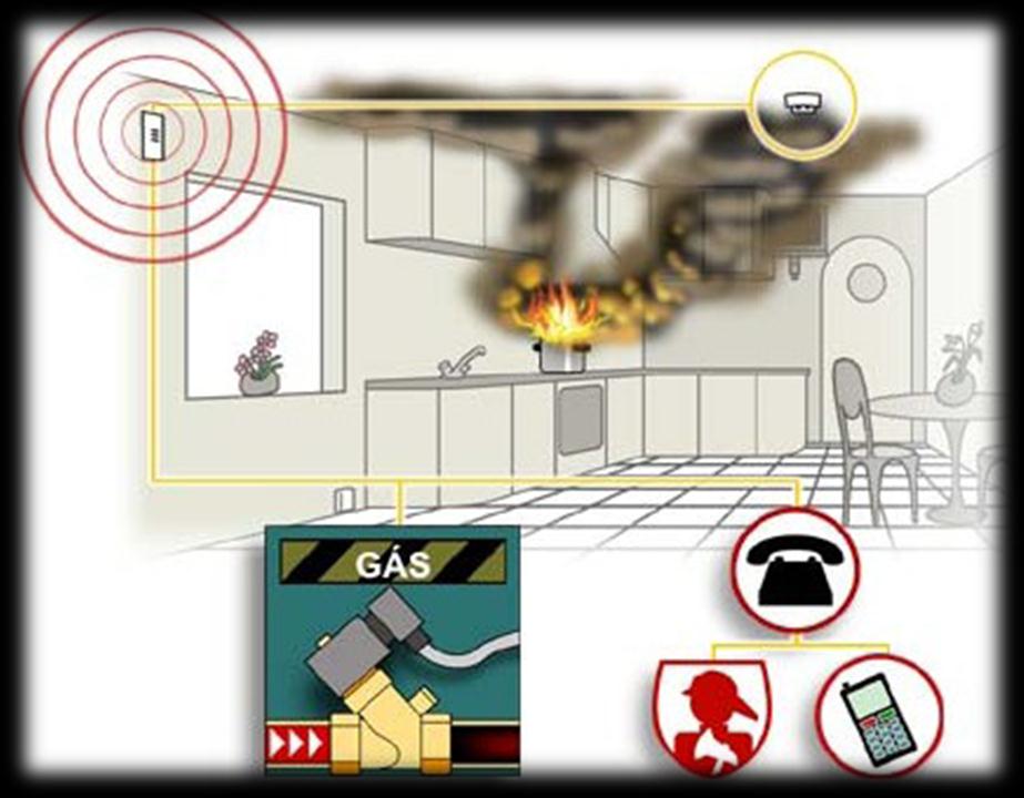 Quando é detectado um fogo em casa, a casa desliga automaticamente a energia eléctrica