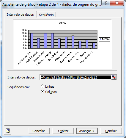 Gráficos Como já havíamos selecionado o intervalo de dados a serem considerados previamente, o gráfico exibido na