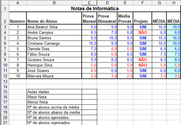 Continuação.