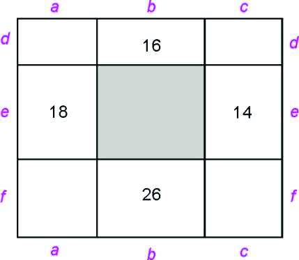 9 QUESTÃO 19 ALTERNATIVA C 1ª solução: O perímetro do retângulo maior ABCD é igual ao perímetro da figura em forma de cruz formada pelos cinco retângulos (os que possuem números marcados em seu
