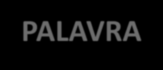 REPRESENTANDO AS INFORMAÇÕES - PALAVRA No geral a estrutura das linguagens dos humanos é iniciada pelos caracteres, nossa linguagens natural, e segue se organizando em grupos, conjuntos, de