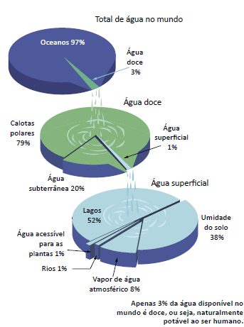 TOTAL DE