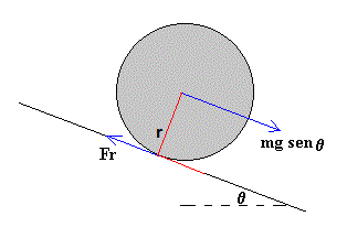 5 - DINÂMICA DA ROTAÇÃO FEX 00 Objetivo Determinar experimentalmente a aceleração da gravidade a partir do movimento de rolamento de um objeto circular.