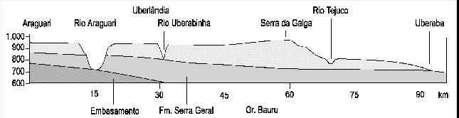 apresentam estruturas em acamamentos horizontais ou maciços (Smith, 1971). Com a manutenção do fluxo trativo, outras camadas são depositadas a jusante contribuindo para o crescimento da barra.