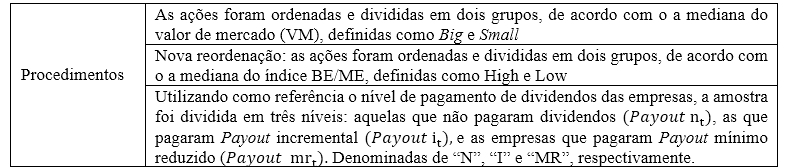João_Pessoa/PB, Brasil, de 03 a 06 de outubro de 2016 A população deste estudo é formada por ativos listados na BM&FBOVESPA A amostra é definida por acessibilidade e conveniência em função das