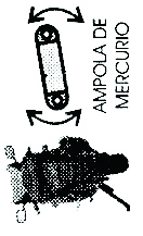 3.1.1. Desligue a ignição; 3.1.2. Coloque a moto na posição de descanso (no pezinho lateral); 3.1.3. Pressione o botão A do Controle Remoto; A sirene emite um "bip" e as setas piscam uma vez.