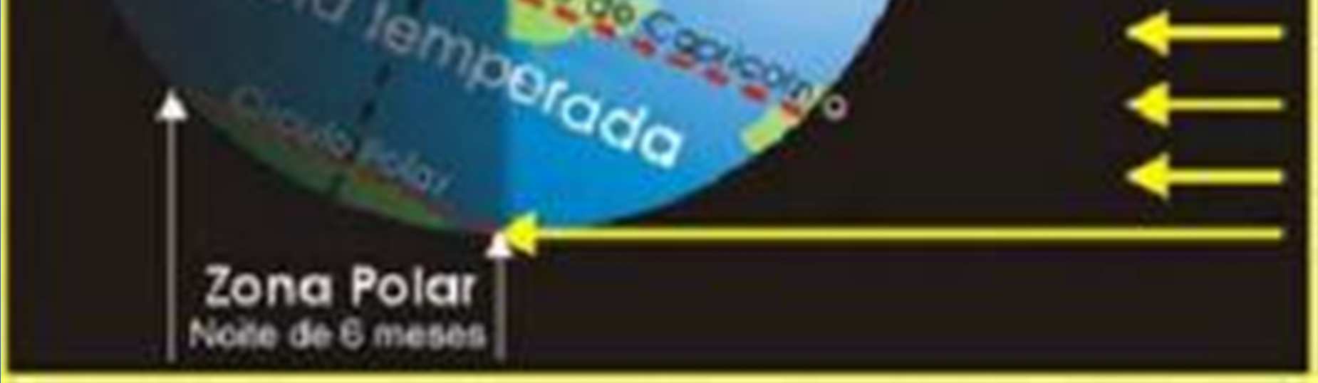 CLIMA Fatores Climáticos Os fatores climáticos são os responsáveis pelas características ou modificações dos elementos do clima e devem ser analisados em conjunto: uma localidade, por exemplo, pode