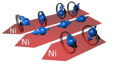 Nanomagnetismo Redução do tamanho efeitos quânticos individuais Energia de ponto zero > K (flutuação dos momentos) Frustrações magnéticas Efeitos de paridade A.