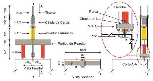 10 Pórtico de reação: é utilizado para receber os esforços provenientes do atuador hidráulico e transmitir para o bloco.
