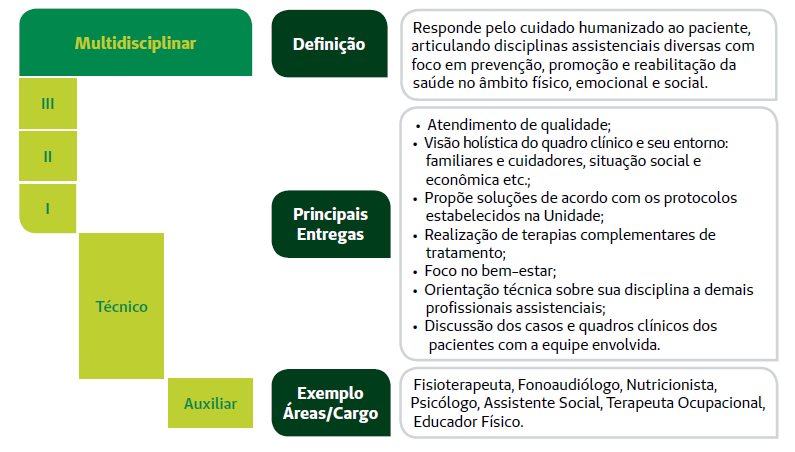 Trajetórias de Carreira