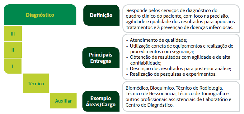 Trajetórias de Carreira Diagnóstico e