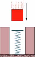 Questão 3 Fisica I 2009/2010 Folha de Actividades para a Aula 14 Um bloco de 250 g de massa é largado verticalmente de encontro a uma mola de constante elástica k = 2,5 Ncm -1, tal como se mostra na