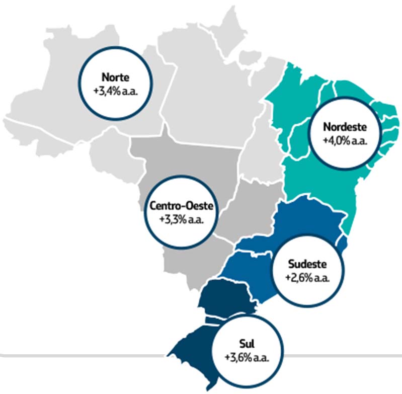 Distribuição Mercados de Distribuição de Derivados e Market Share Petrobras A Petrobras crescerá organicamente seu market share para 38% em 2030, com base em um programa de investimentos em logística.