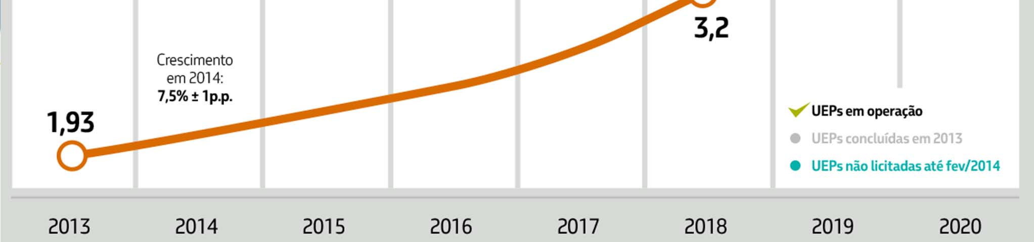 PNG 2014-2018: Curva de Óleo e LGN da Petrobras no Brasil Produção