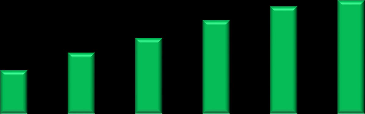 R$ Bilhões Nº de Ofertas DEZEMBRO Nº 3 Ofertas Públicas ICVM Em *: Quantidade: Volume : R$,7 bilhões 9,, 39 9 7,7, 33,7, 3 3 Nº DE OFERTAS CVM FII Registrados no Mês: Patrimônio Líquido Total**: R$,7