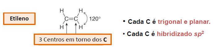 híbridos sp 2