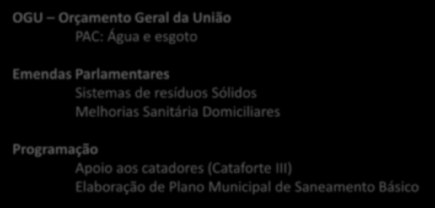 ORIGEM DOS RECURSOS OGU Orçamento Geral da União PAC: Água e esgoto Emendas Parlamentares Sistemas de resíduos Sólidos