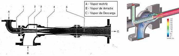 Termocompressor Figura 4.3.