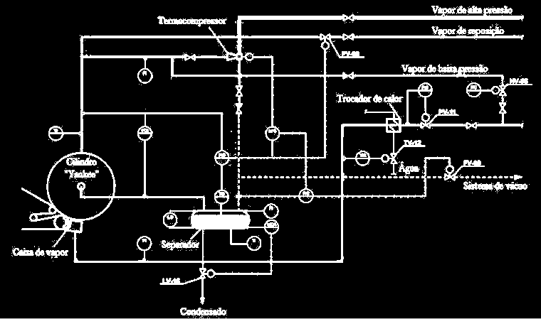 Sistema de vapor e condensado em um cilindro