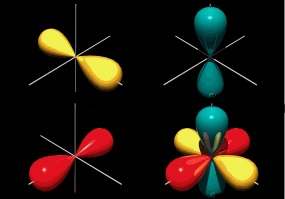O modelo actual: Modelos Atómicos Introduz números quânticos para caracterizar os electrões: - principal -