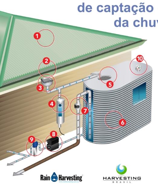 Captação de água para consumo UERJ 1.