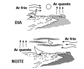 8. (Mackenzie) A temperatura, cuja indicação na escala Fahrenheit é 5 vezes maior que a da escala Celsius, é: a) 50 C. b) 40 C. c) 30 C. d) 20 C. e) 10 C. 9.