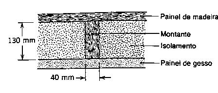 3.15 Considere uma parede composta que inclui uma placa de madeira (k= 0.16 W/mK) com 8mm, uma camada de isolante com (k= 0.