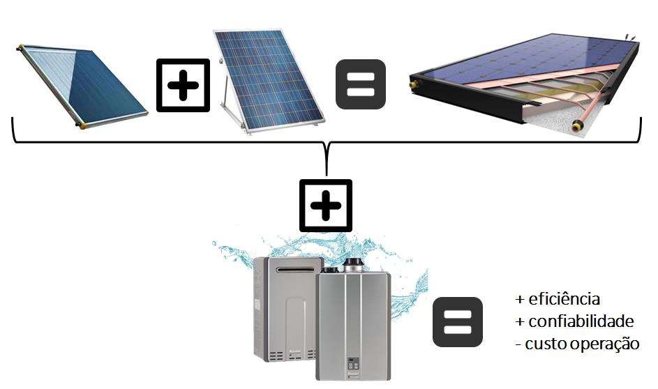 P202 Solução Híbrida para