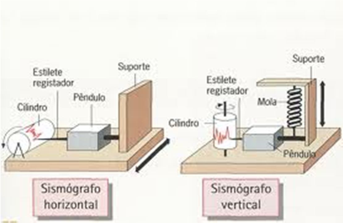 Estação sismológica: receptora de sinais