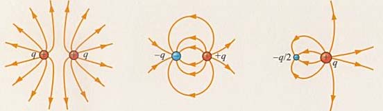 Aplicação da Lei de Gauss na foma difeencial o E 0 V q lim ε = Φ Δ o 0 V da E V 1 E