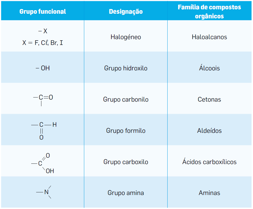 Tabela resumo dos