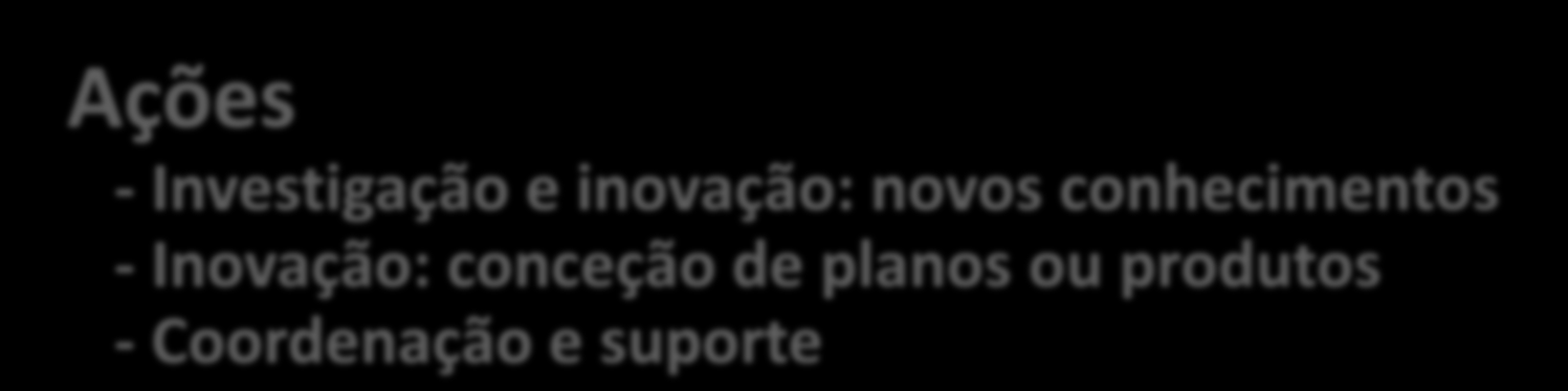 Programa de Trabalho - bienal (2016-2017) Tópicos - desafio - foco - impacte esperado Ações -