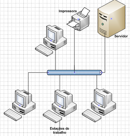 Rede de computadores: é um sistema informático em que vários computadores se interligam, formando um conjunto, para troca informações