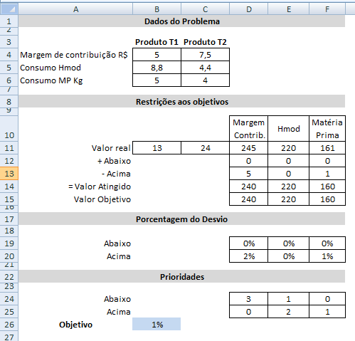 FIGURA 2 Planilha Final com os resultados do Problema. Fonte: Autores (2015). 4.3.