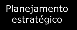 A estrutura de governança corporativa atende às melhores práticas de mercado.