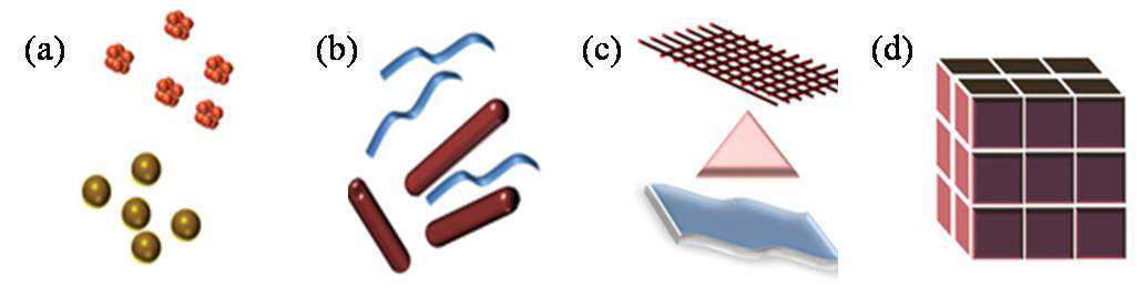 Materiais nanoestruturados o que são?
