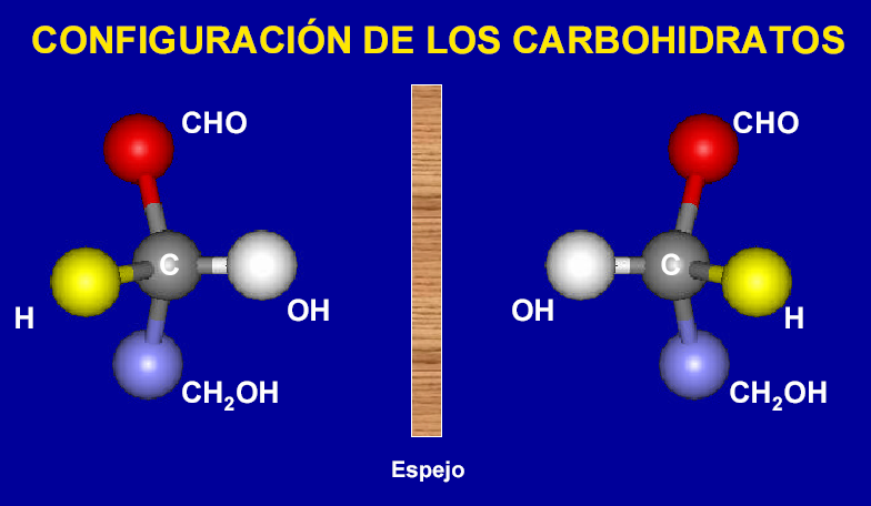 A classificação e nomenclatura dos estereoisômeros está baseada na configuração absoluta dos substituintes do carbono alfa O gliceraldeído foi escolhido como composto de referência.