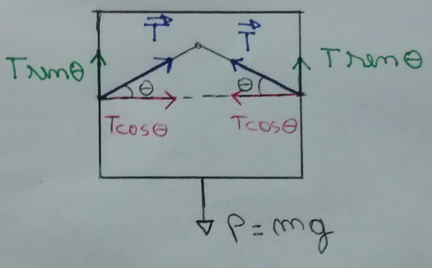 3.3 Exercícios.