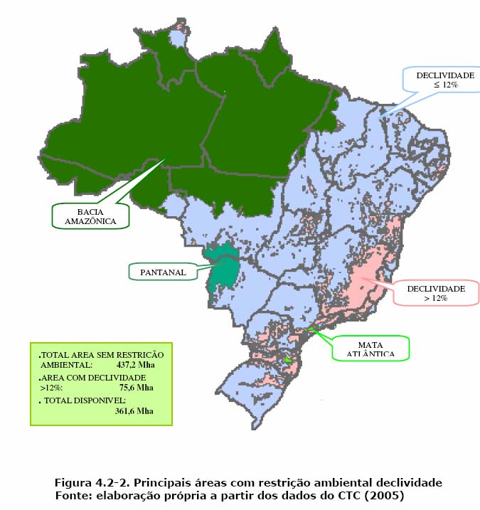 Uso da Terra no Brasil Área Milhões ha % Transição Amazônia- Caatinga Floresta Amazônica 360 42% Pastagens 210 25% Caatinga Culturas temporárias 49 6% Culturas perenes 15 2% Florestas cultivadas 6 1%