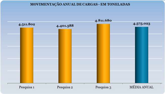 Transporte se passageiros Caracterização da Oferta e da