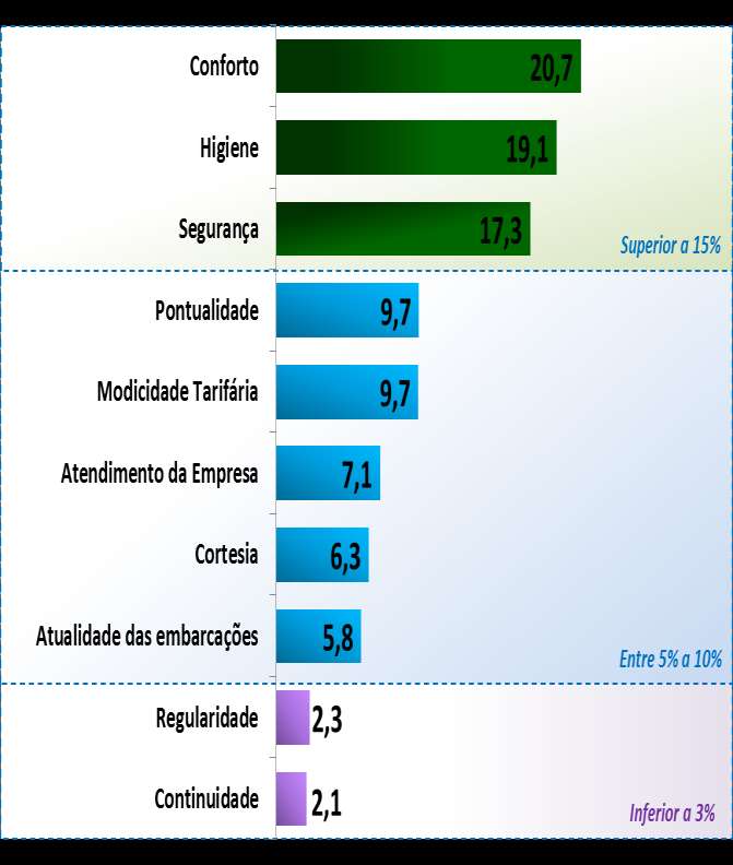 Transporte se passageiros PSU Passageiros Ranking de